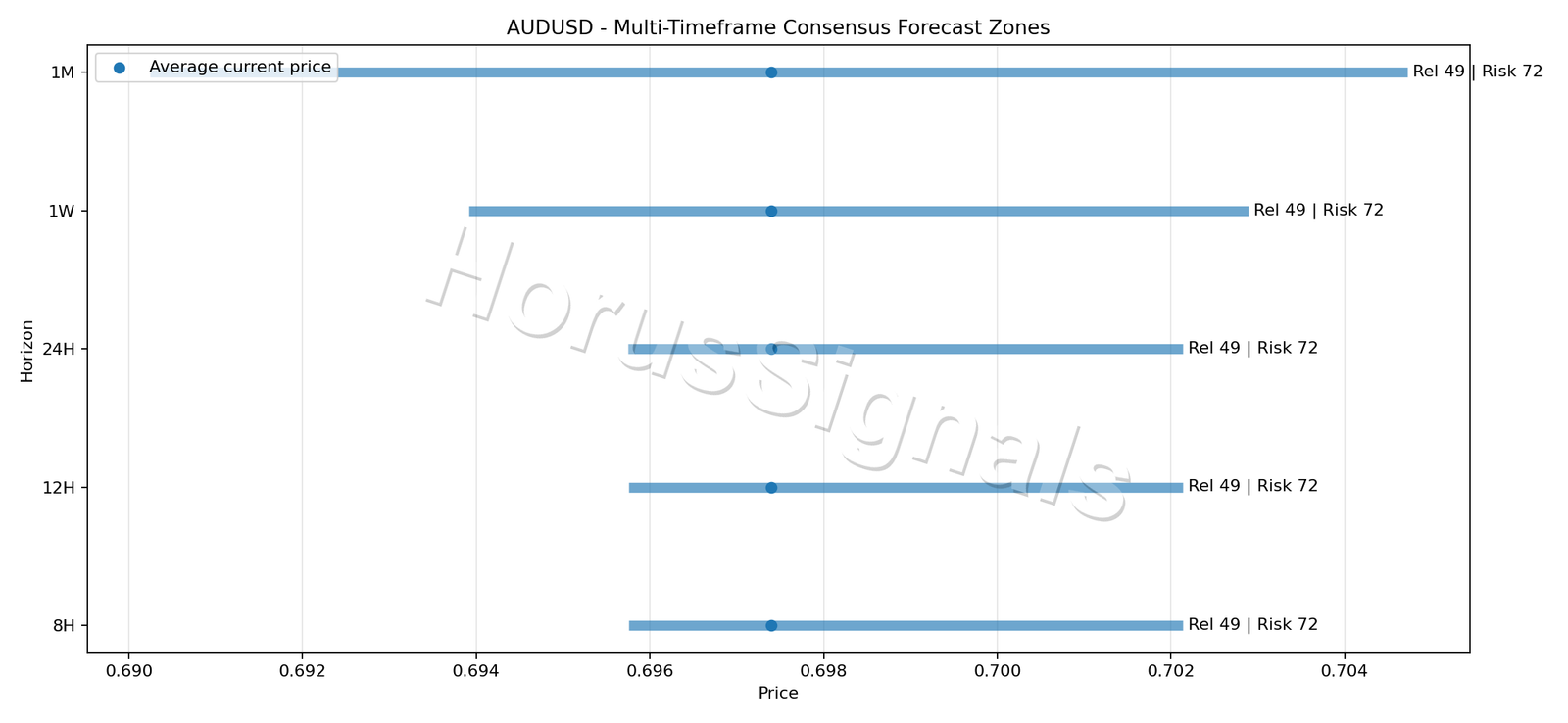 AUDUSD CONSENSUS 01 PRICE ZONES