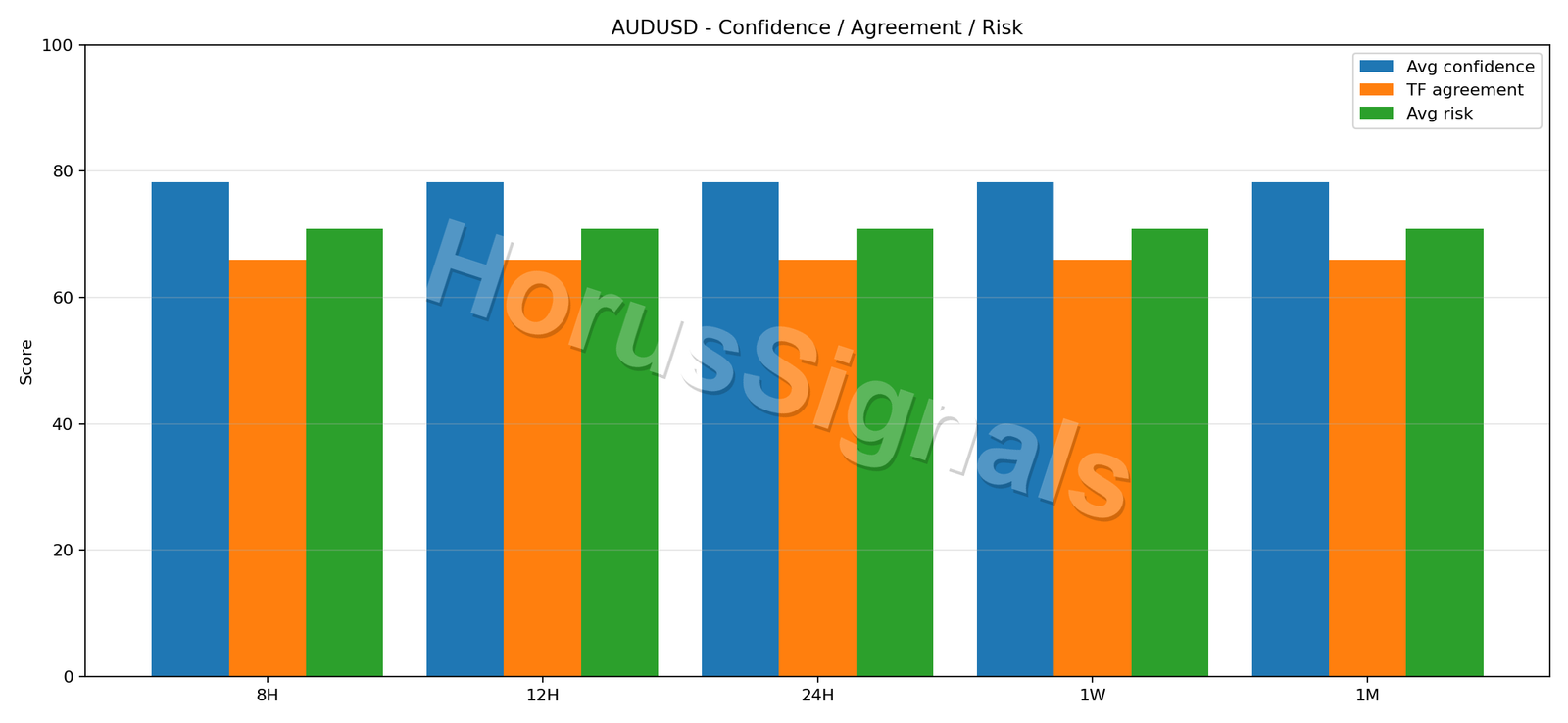 AUDUSD CONSENSUS 02 RELIABILITY RISK