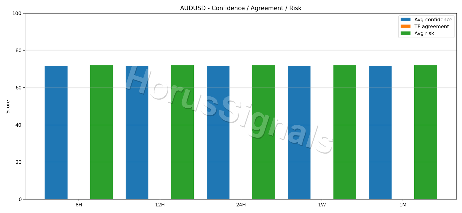 AUDUSD CONSENSUS 02 RELIABILITY RISK