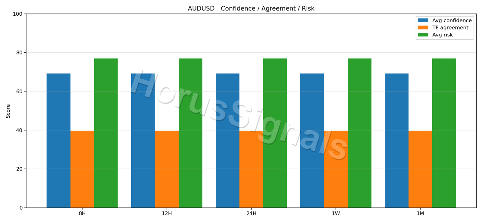 AUDUSD CONSENSUS 02 RELIABILITY RISK