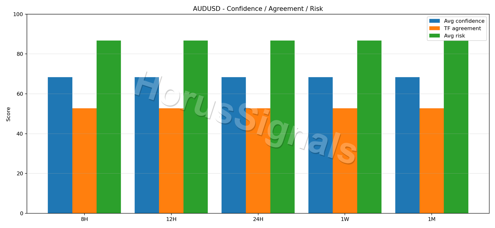 AUDUSD CONSENSUS 02 RELIABILITY RISK