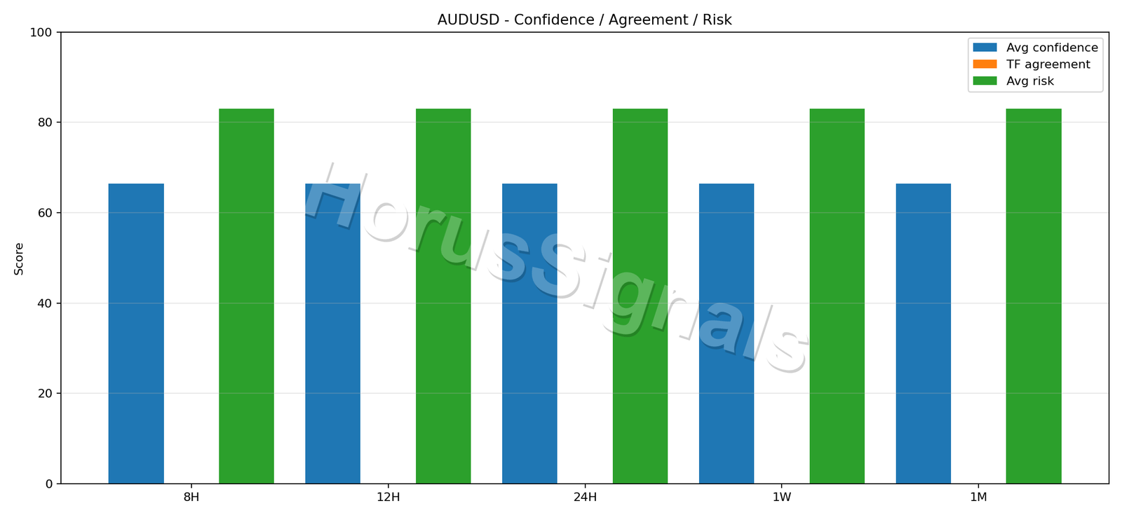 AUDUSD CONSENSUS 02 RELIABILITY RISK