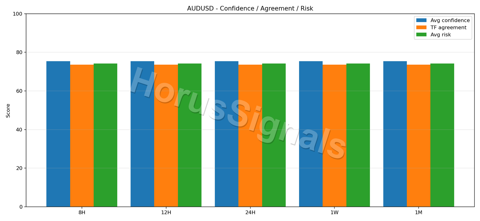 AUDUSD CONSENSUS 02 RELIABILITY RISK
