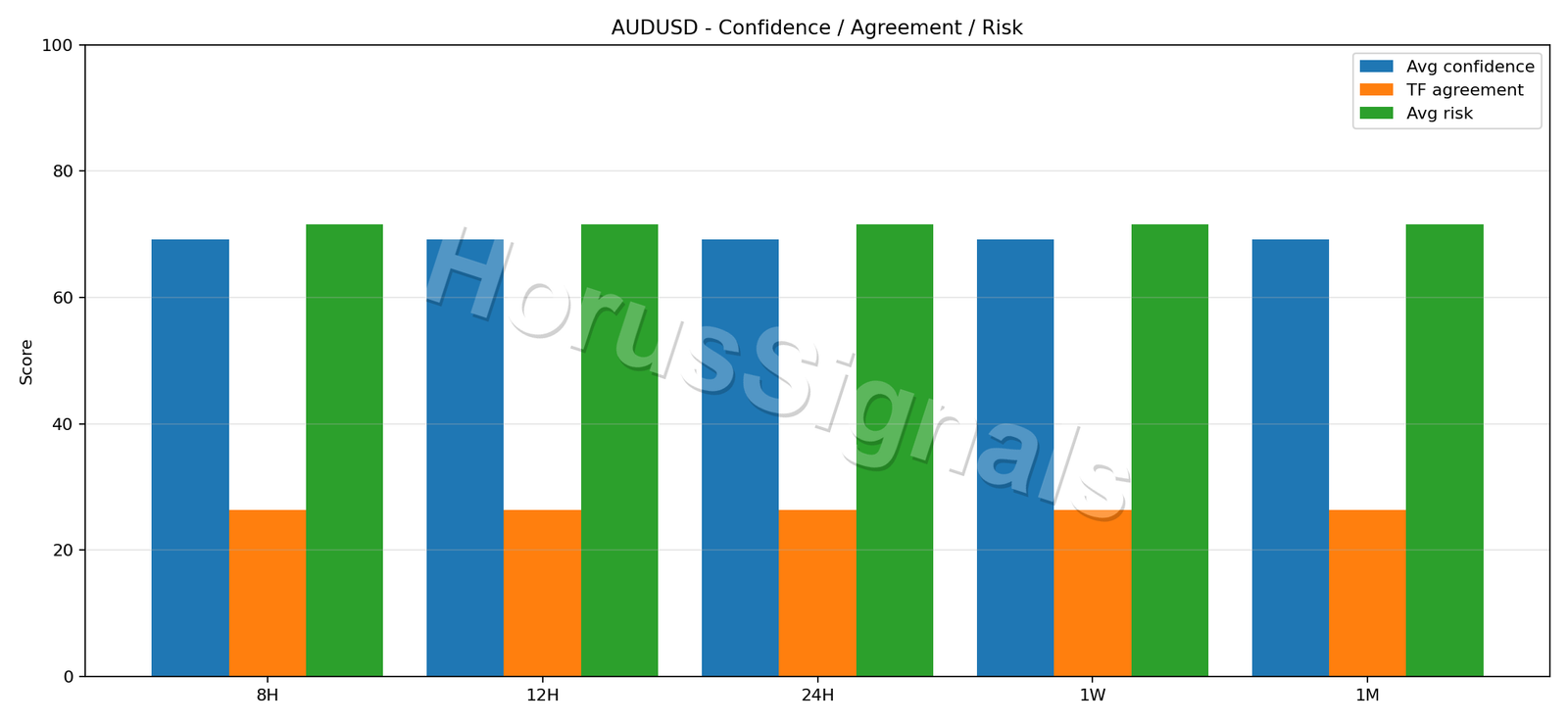 AUDUSD CONSENSUS 02 RELIABILITY RISK