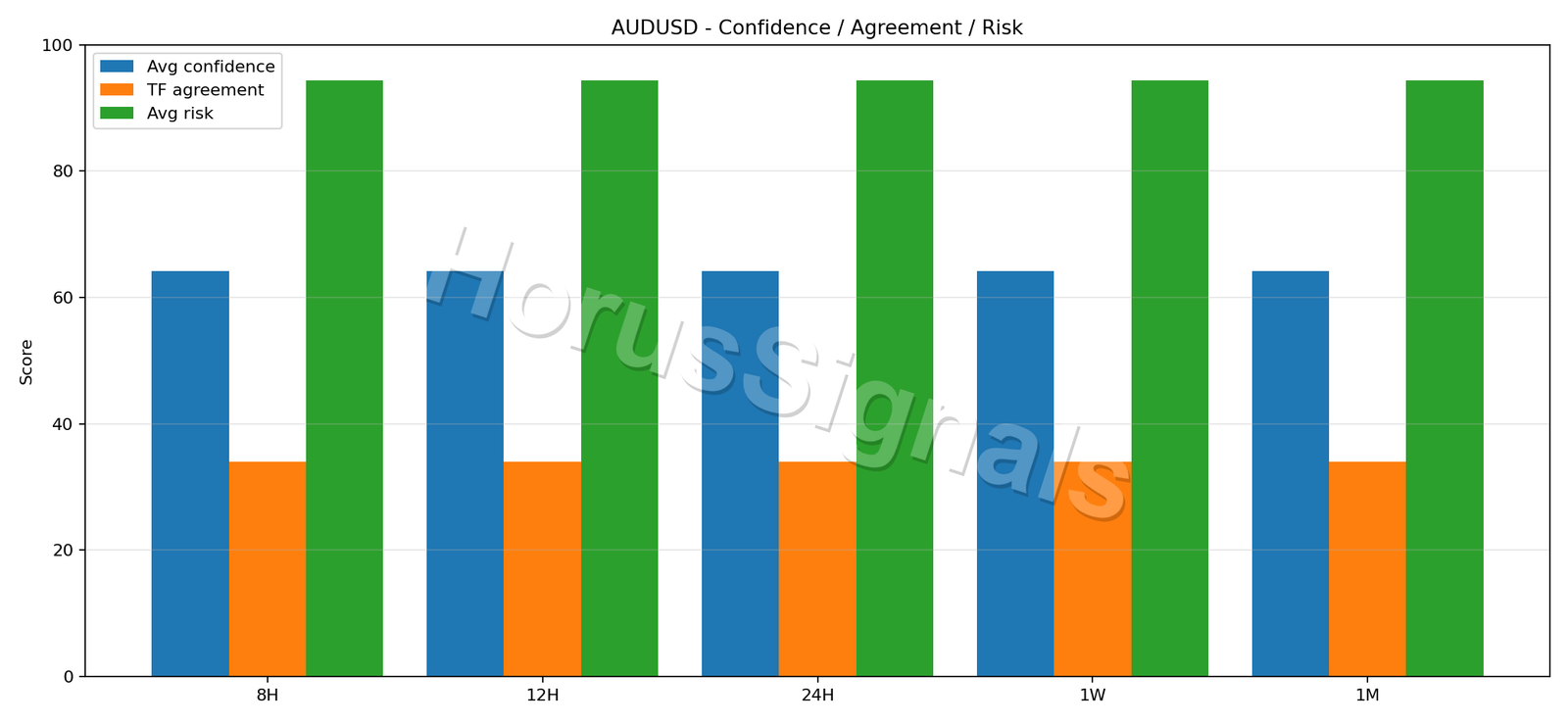 AUDUSD CONSENSUS 02 RELIABILITY RISK