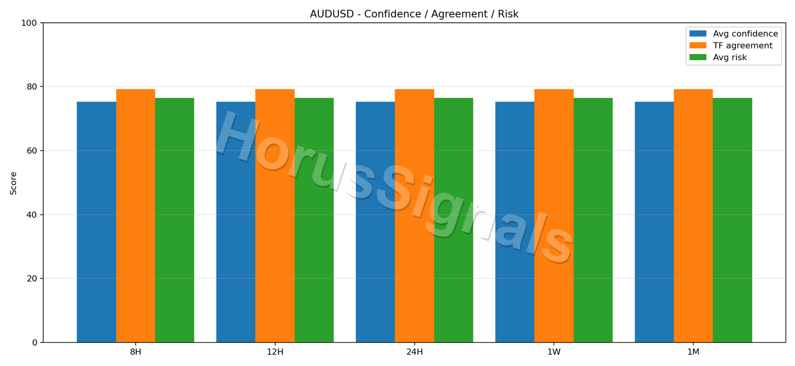 AUDUSD CONSENSUS 02 RELIABILITY RISK
