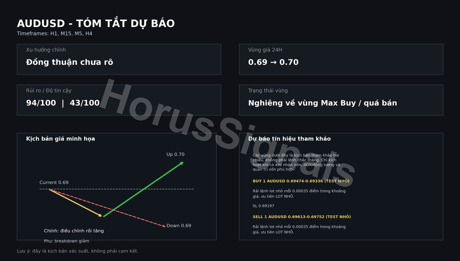 AUDUSD FULL ANALYSIS FORECAST OUTRO VI