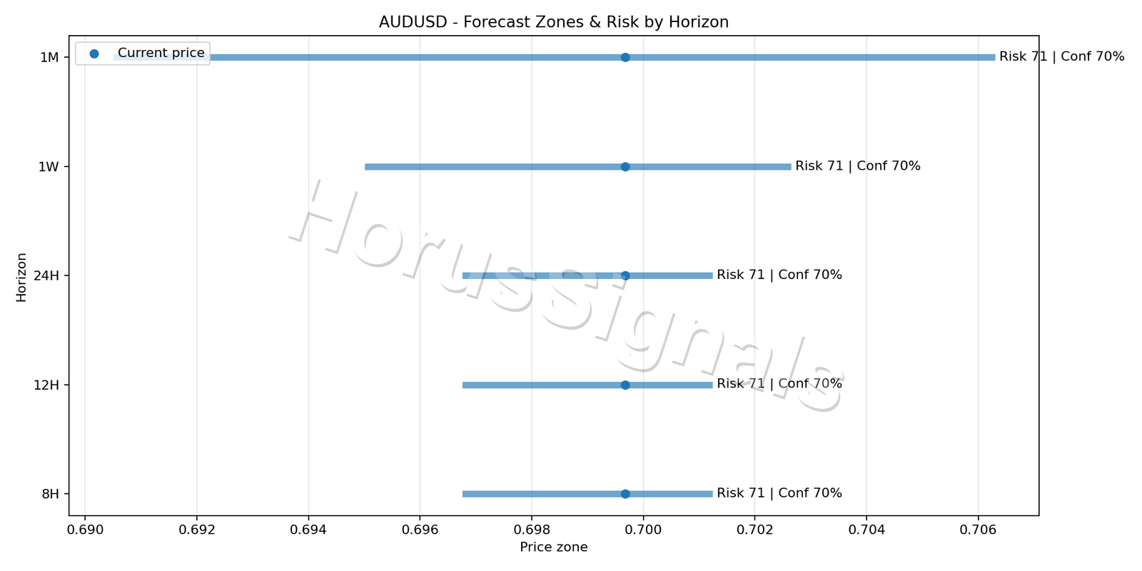 AUDUSD H1 04 FORECAST RISK