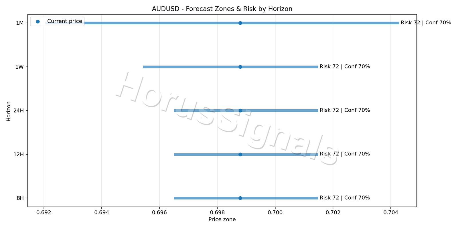 AUDUSD H1 04 FORECAST RISK