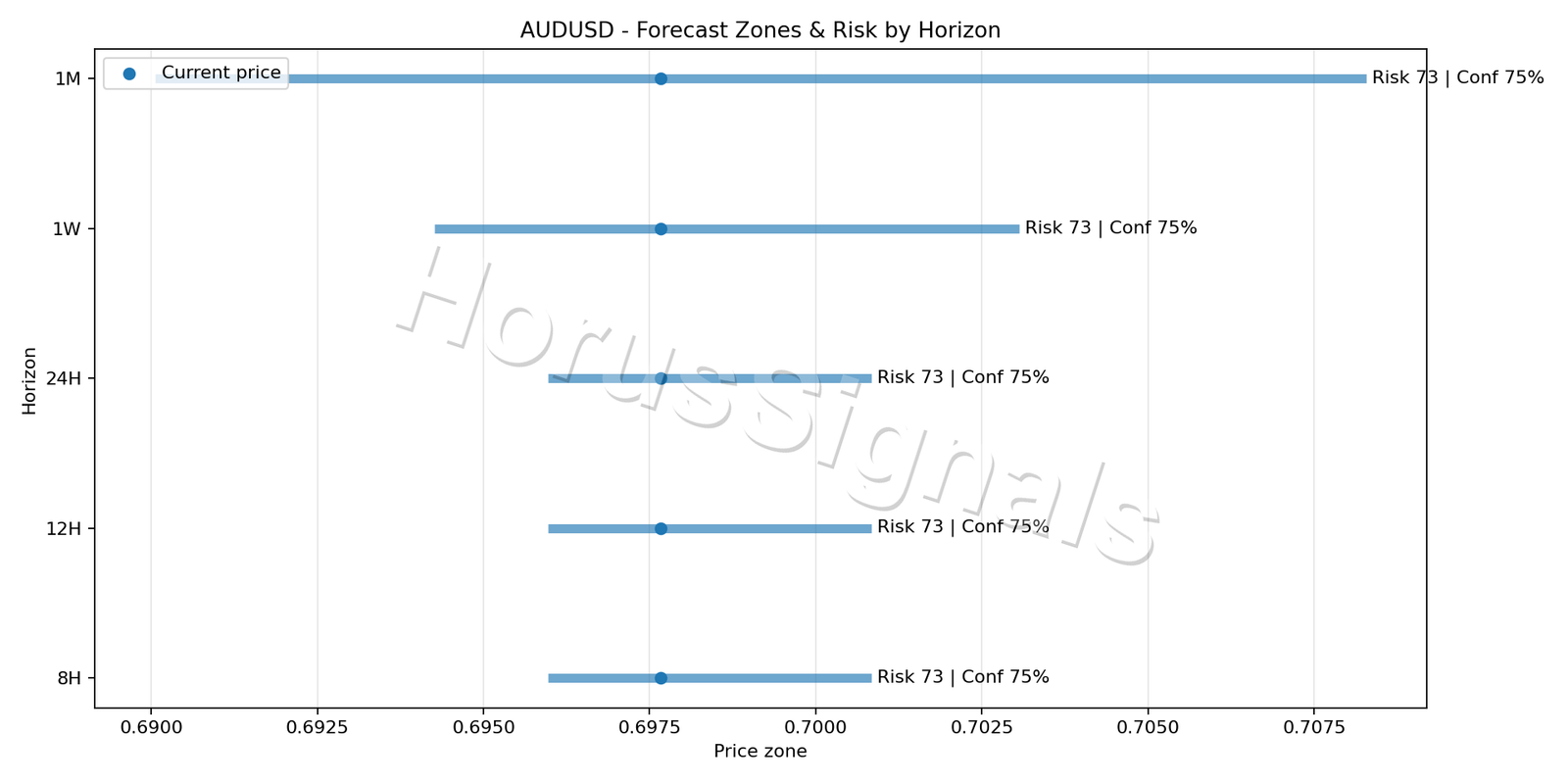AUDUSD H1 04 FORECAST RISK