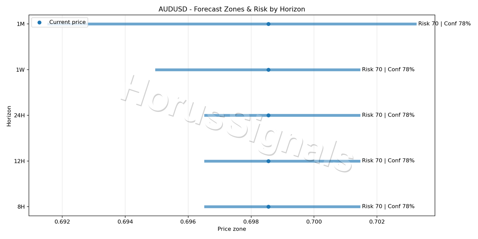 AUDUSD H1 04 FORECAST RISK