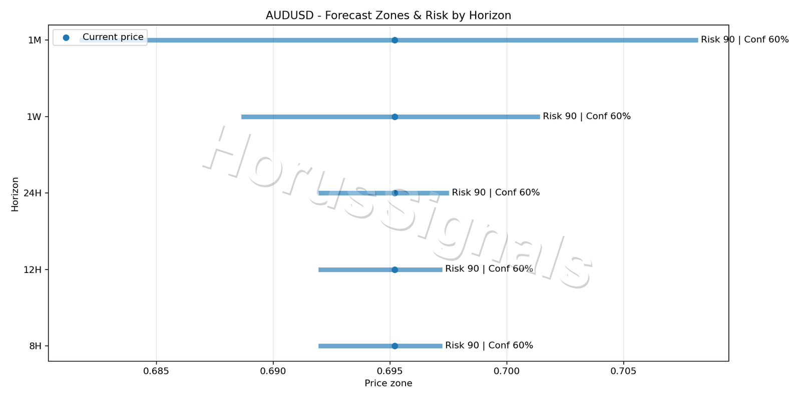 AUDUSD H1 04 FORECAST RISK