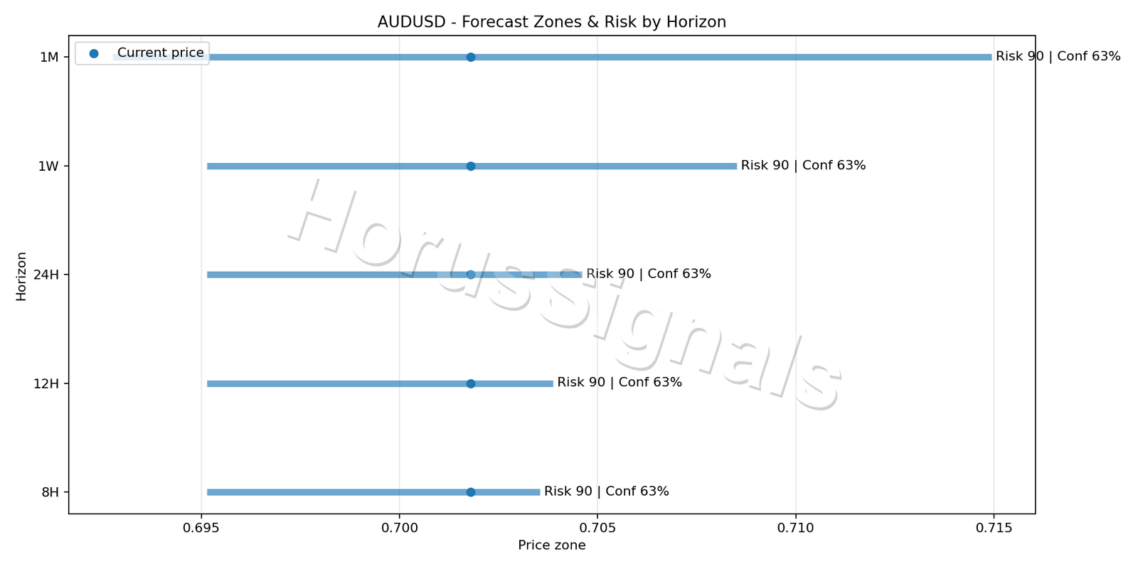 AUDUSD H1 04 FORECAST RISK