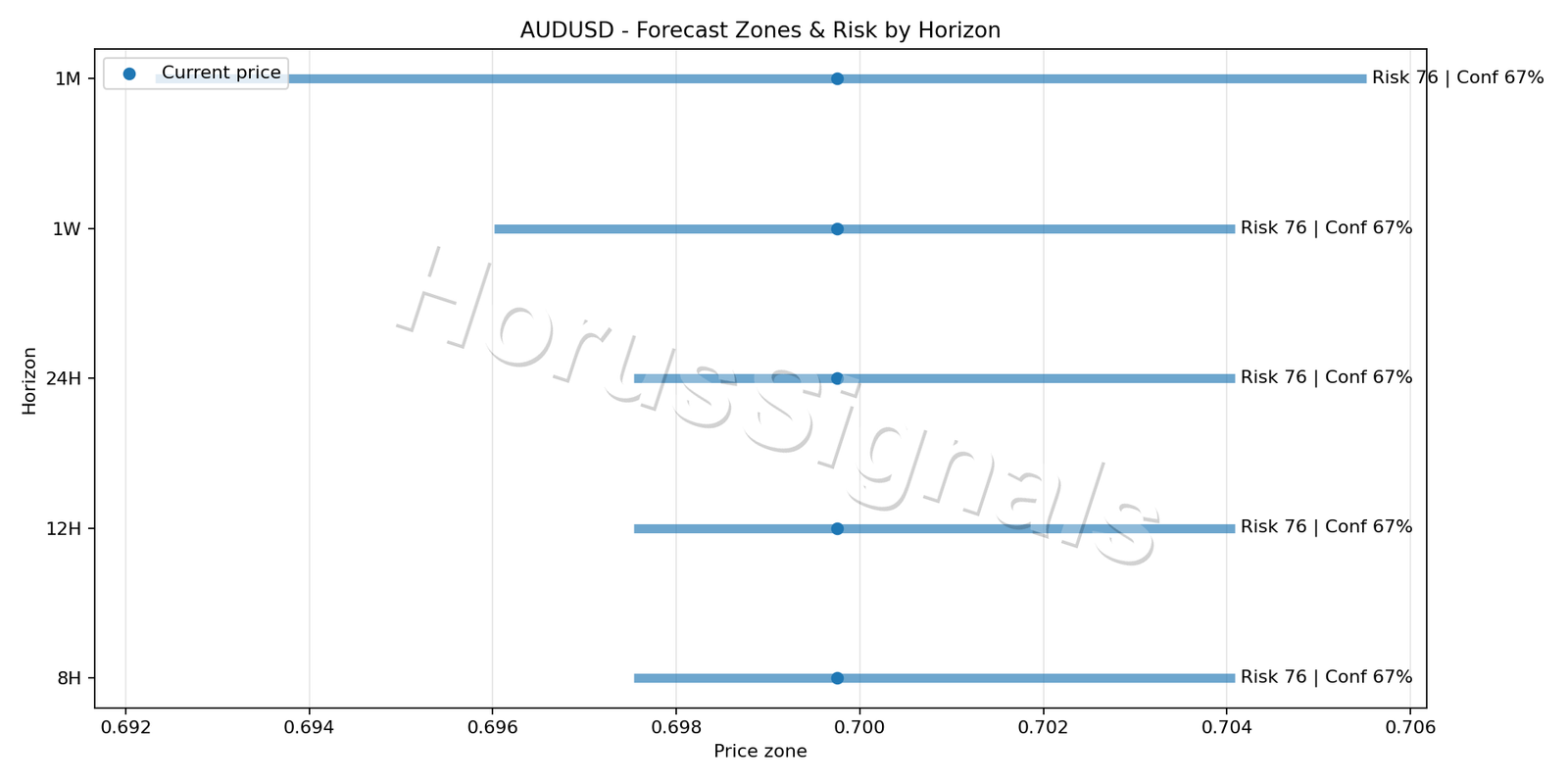 AUDUSD H4 04 FORECAST RISK