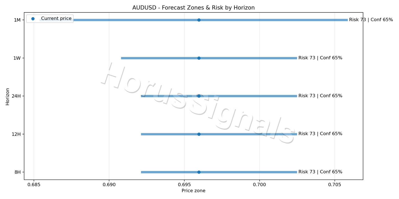 AUDUSD H4 04 FORECAST RISK