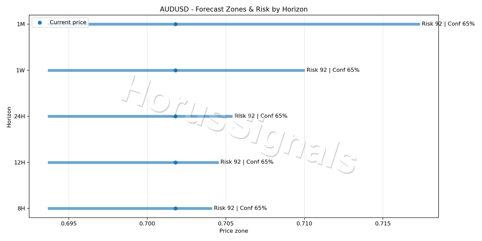 AUDUSD H4 04 FORECAST RISK