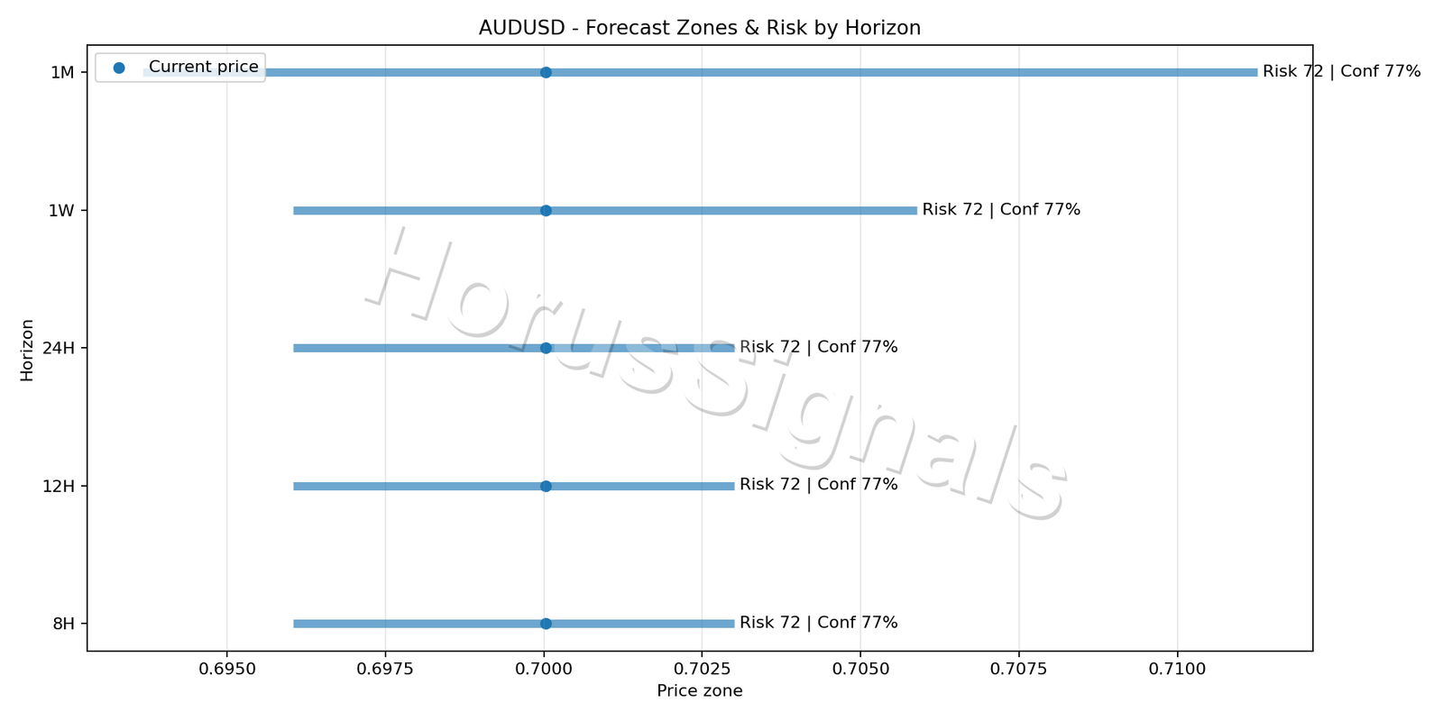 AUDUSD H4 04 FORECAST RISK