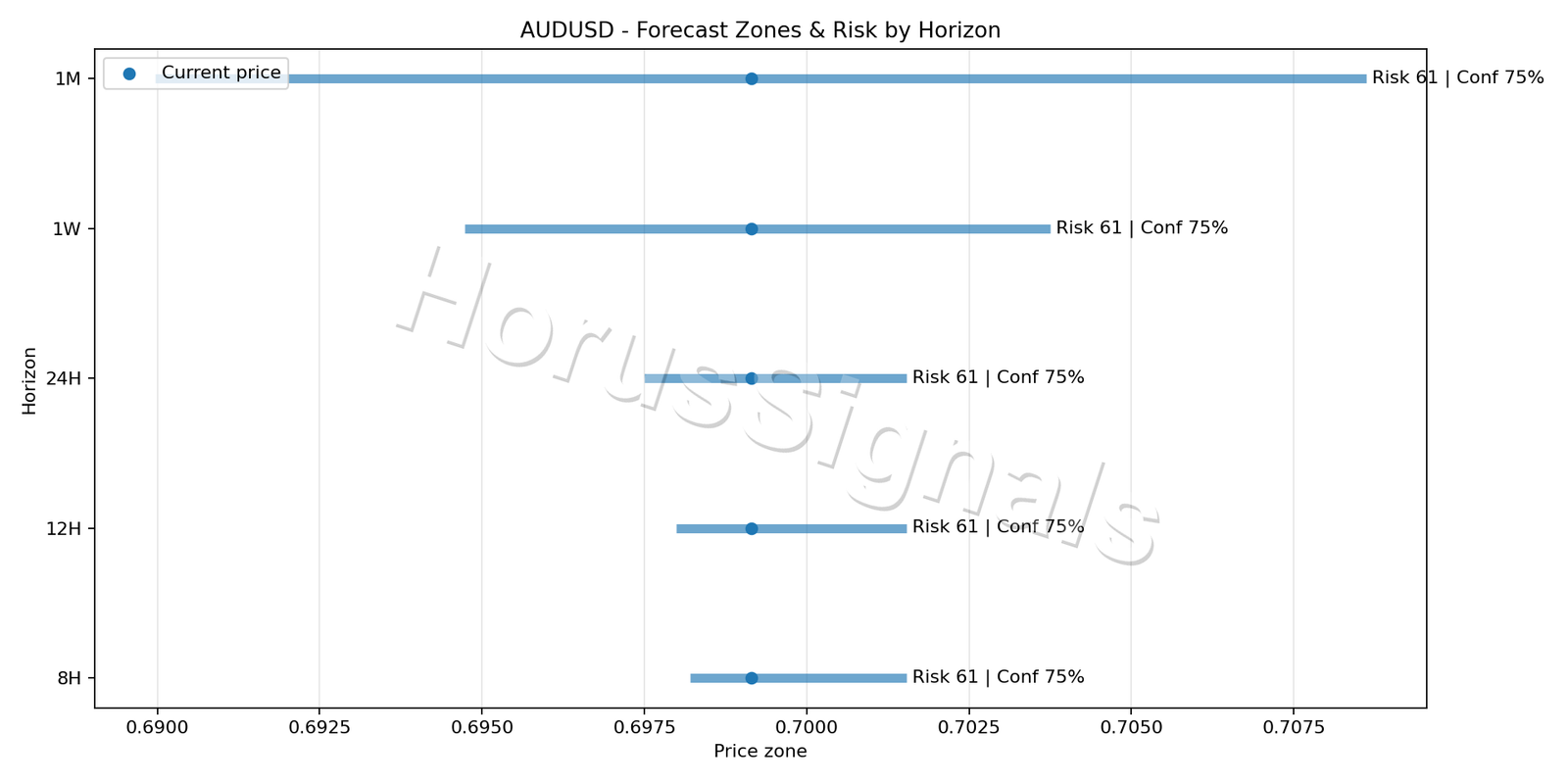 AUDUSD M15 04 FORECAST RISK