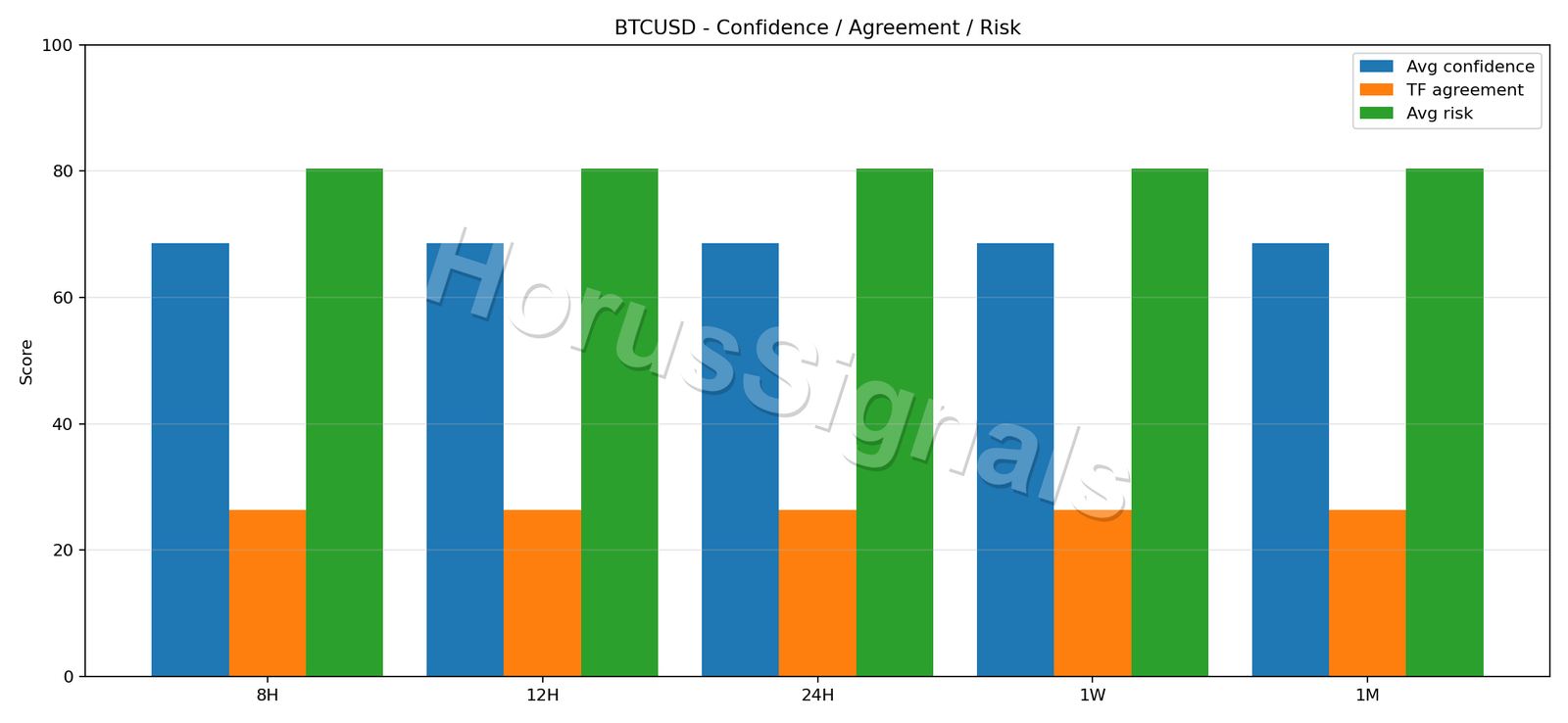 BTCUSD CONSENSUS 02 RELIABILITY RISK