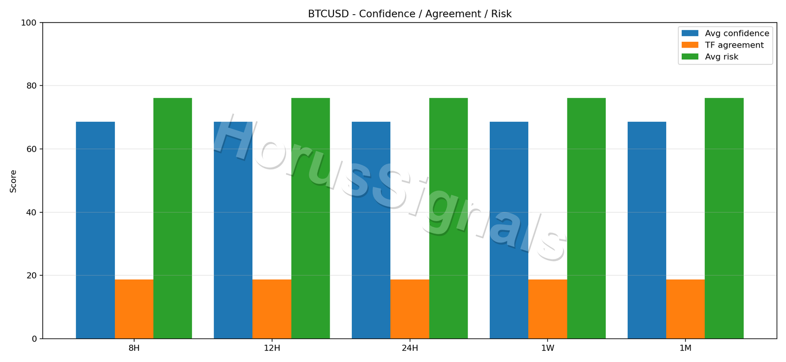BTCUSD CONSENSUS 02 RELIABILITY RISK