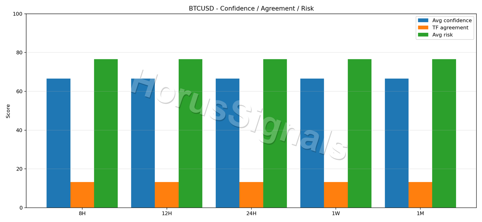 BTCUSD CONSENSUS 02 RELIABILITY RISK