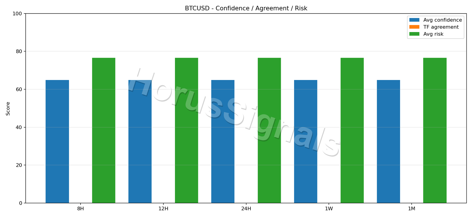 BTCUSD CONSENSUS 02 RELIABILITY RISK