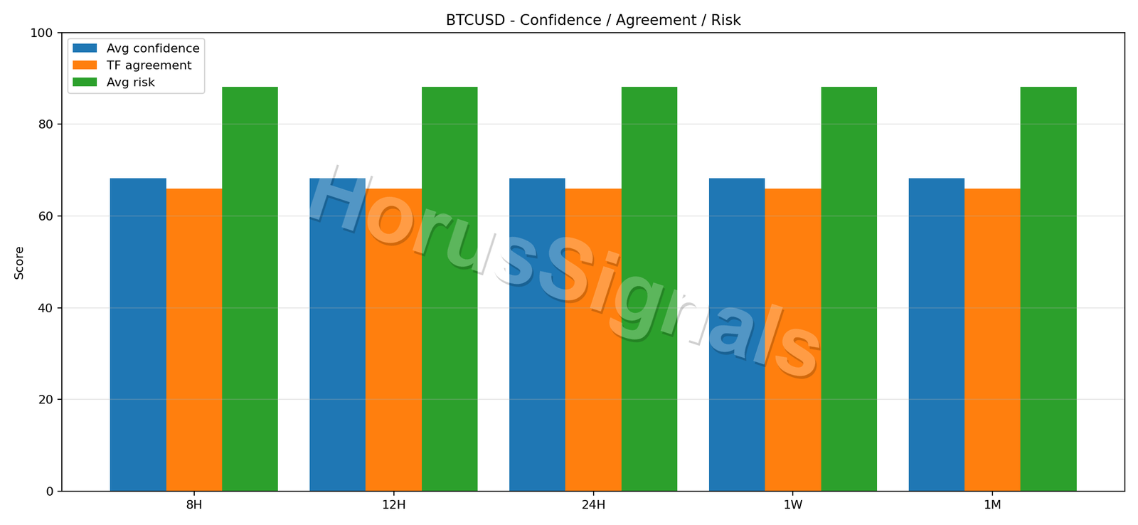 BTCUSD CONSENSUS 02 RELIABILITY RISK