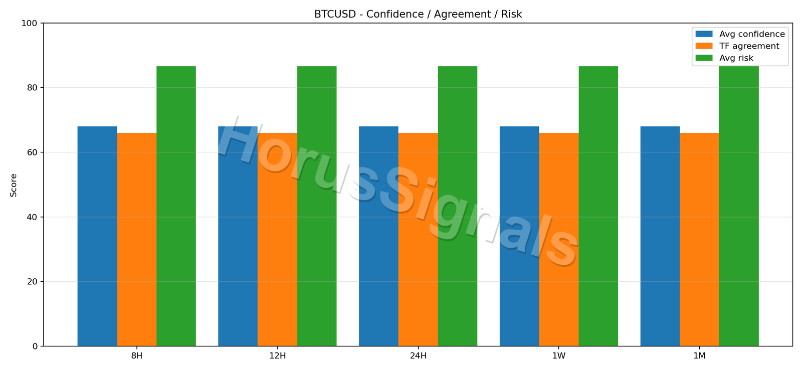 BTCUSD CONSENSUS 02 RELIABILITY RISK