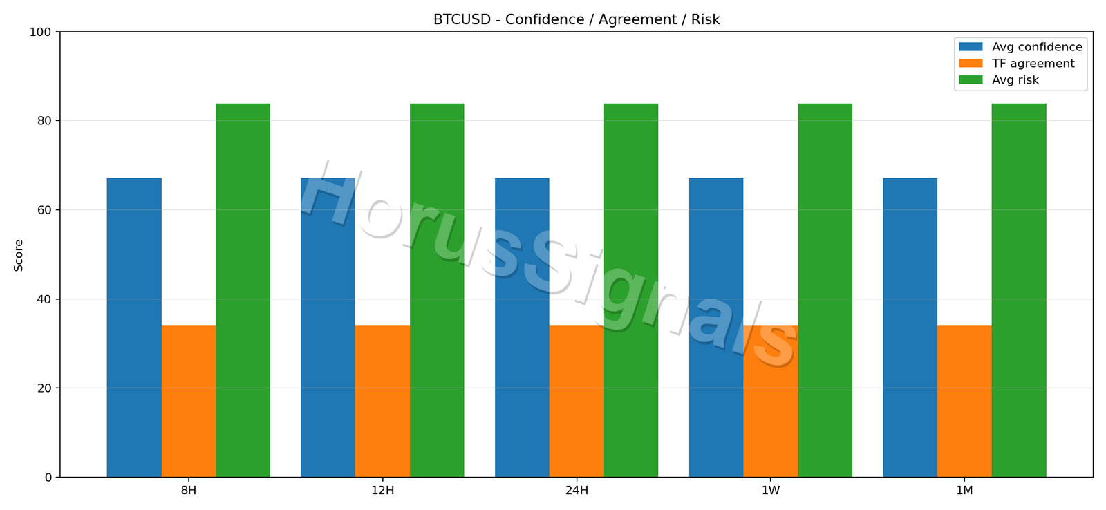 BTCUSD CONSENSUS 02 RELIABILITY RISK