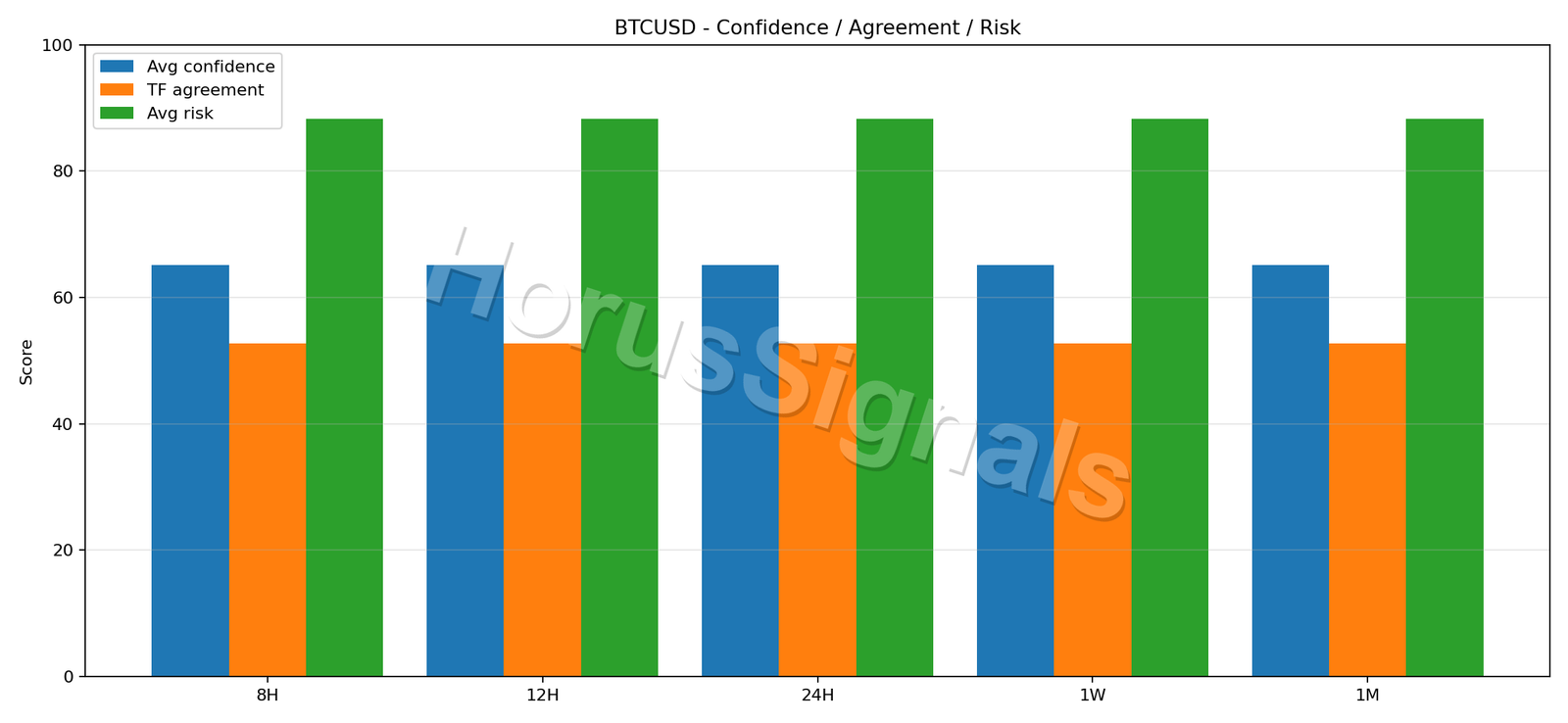 BTCUSD CONSENSUS 02 RELIABILITY RISK