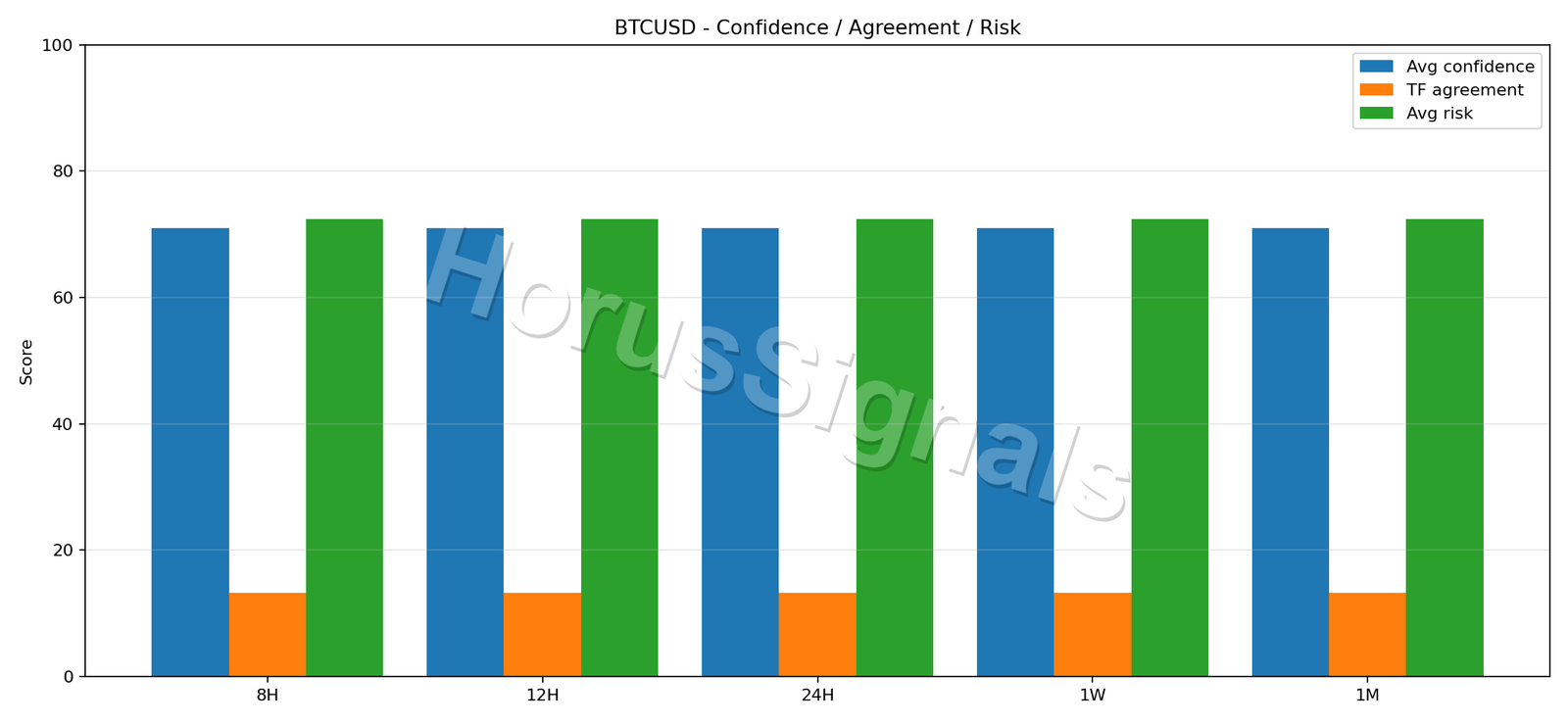 BTCUSD CONSENSUS 02 RELIABILITY RISK
