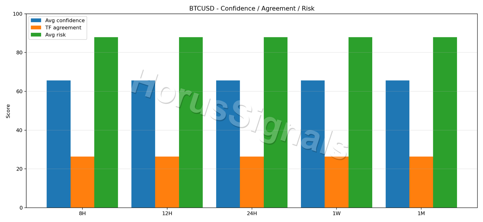 BTCUSD CONSENSUS 02 RELIABILITY RISK