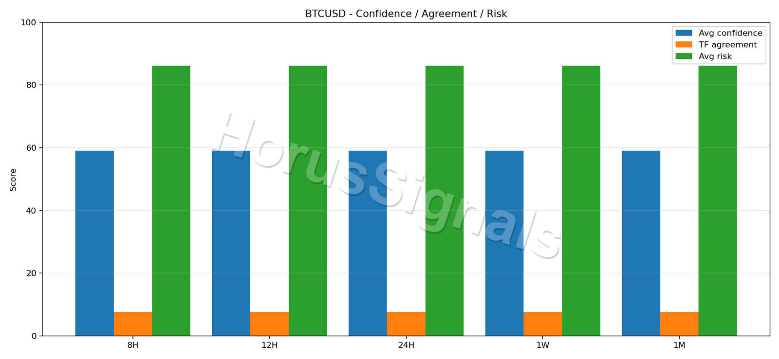 BTCUSD CONSENSUS 02 RELIABILITY RISK