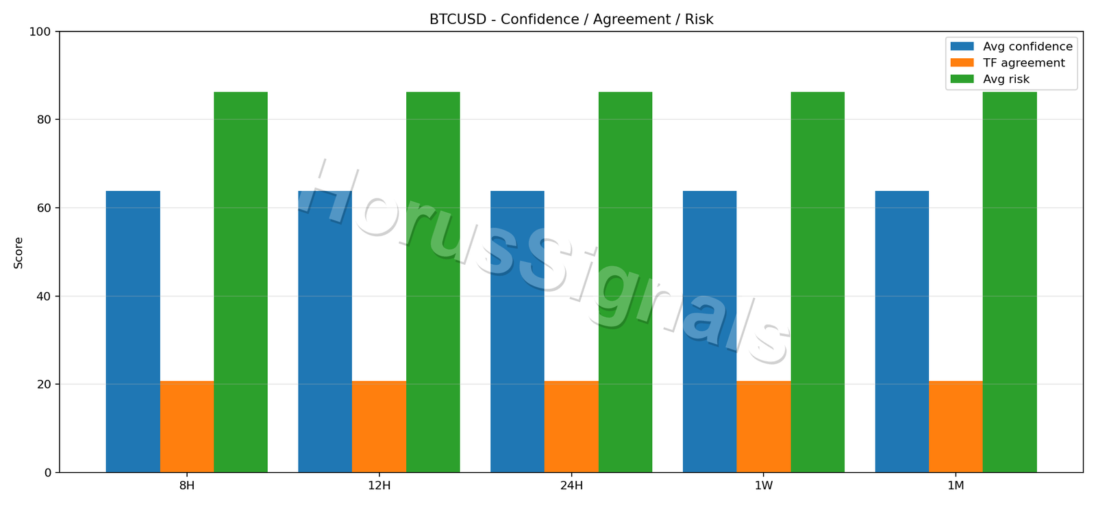 BTCUSD CONSENSUS 02 RELIABILITY RISK