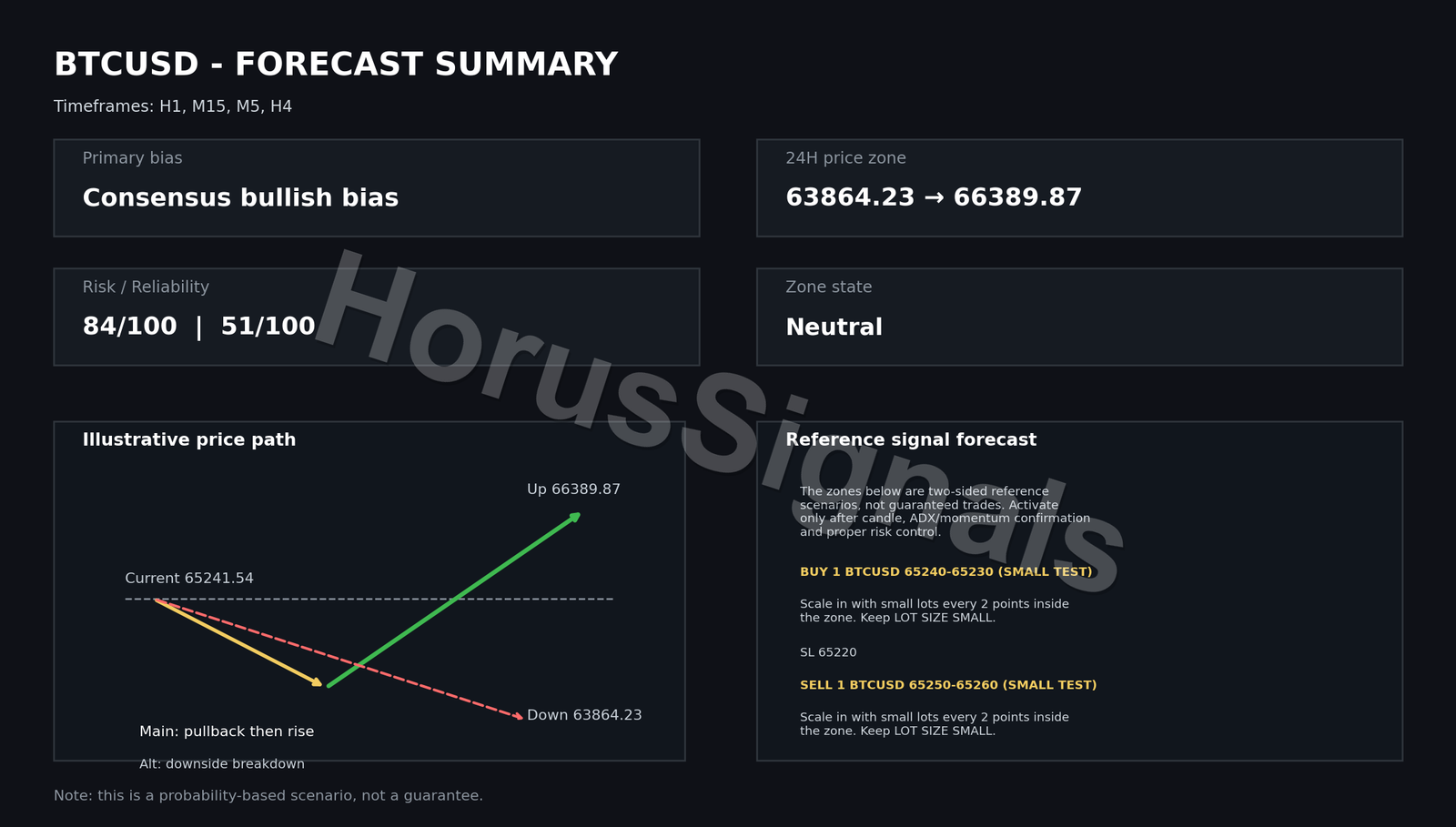 BTCUSD FULL ANALYSIS FORECAST INTRO EN