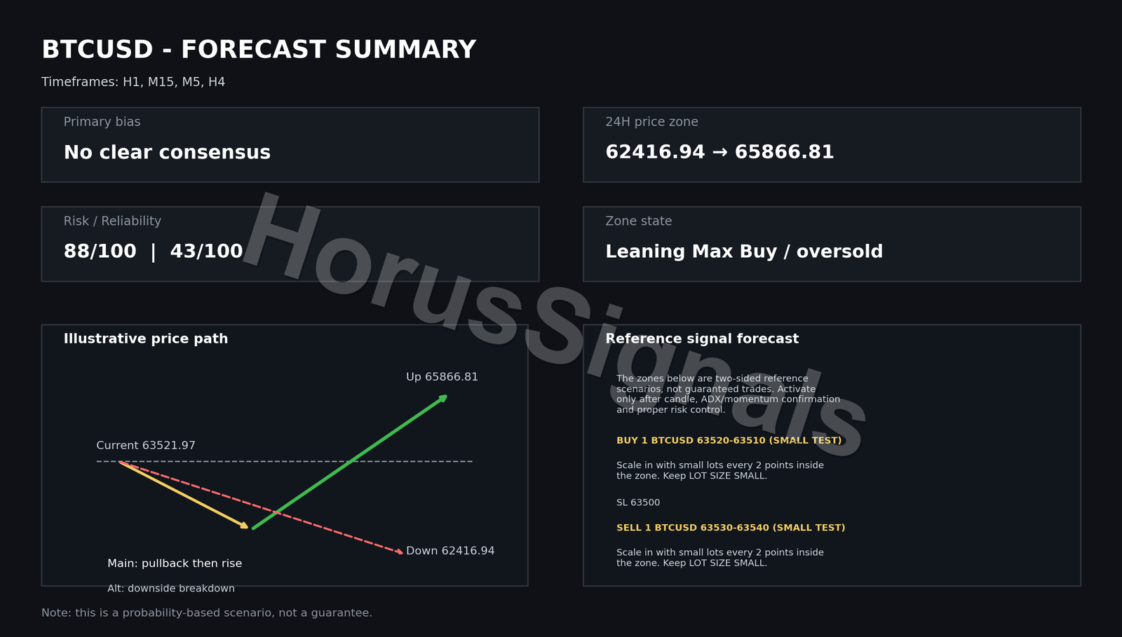 BTCUSD FULL ANALYSIS FORECAST INTRO EN