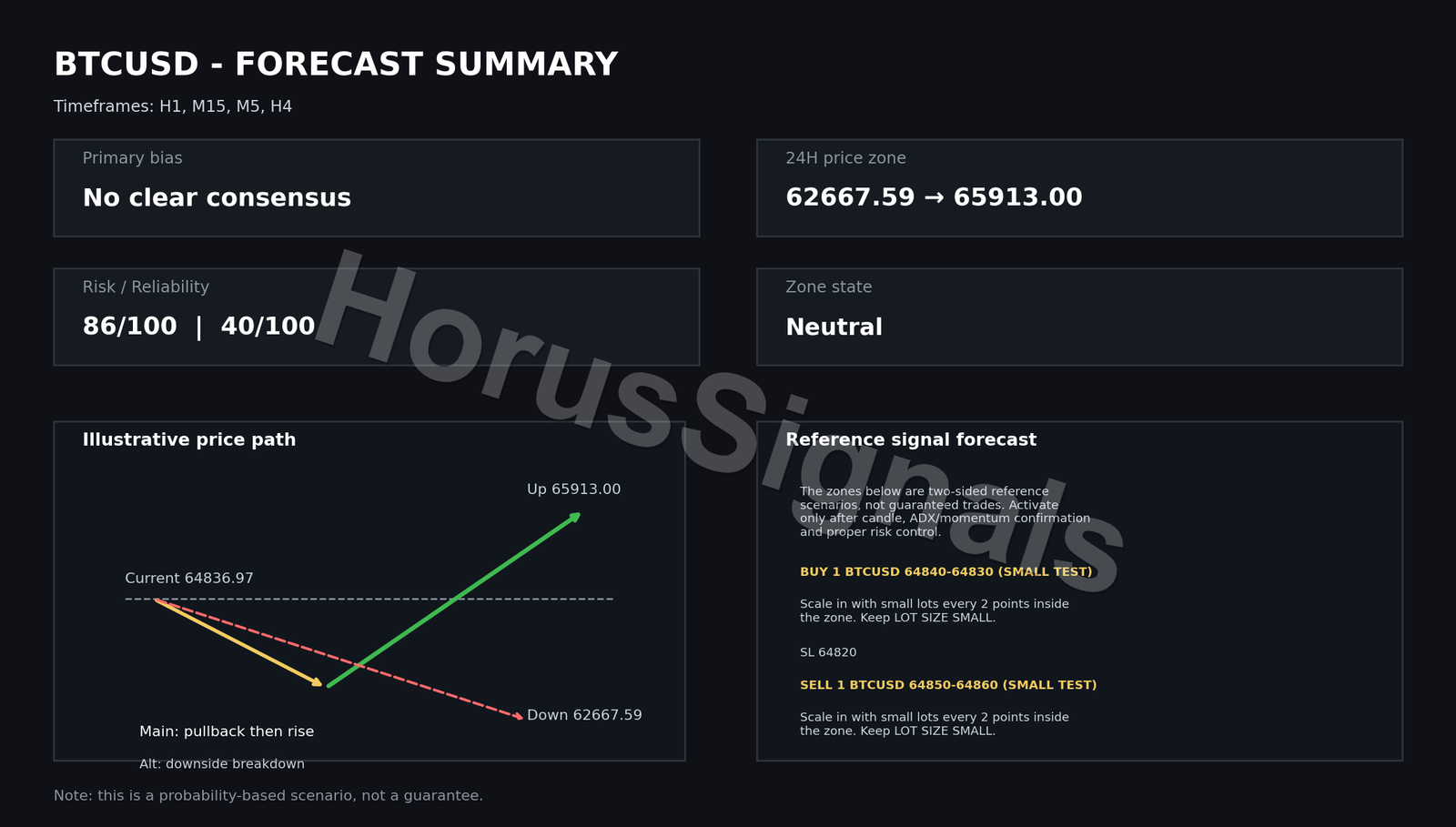 BTCUSD FULL ANALYSIS FORECAST INTRO EN