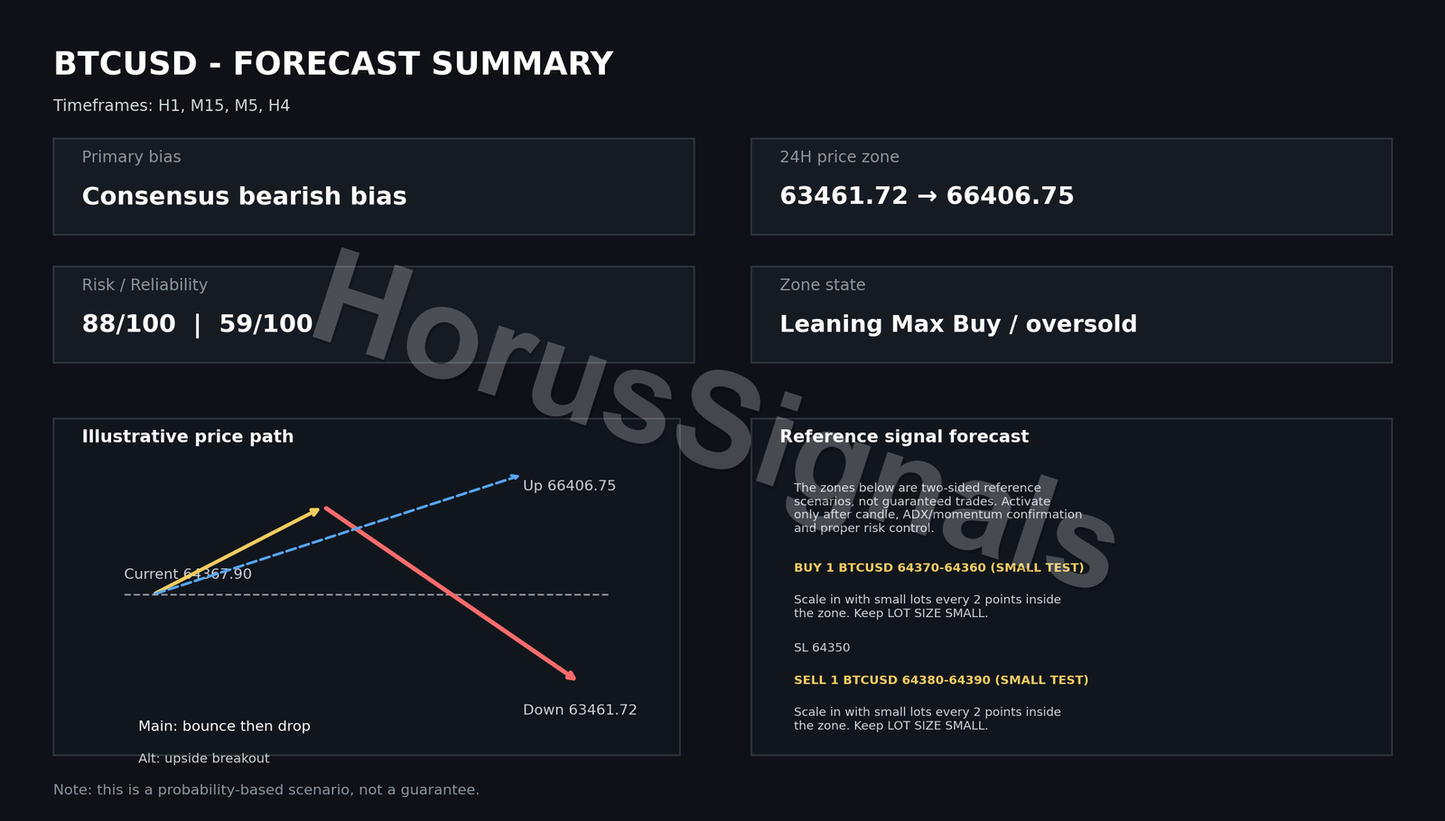 BTCUSD FULL ANALYSIS FORECAST OUTRO EN