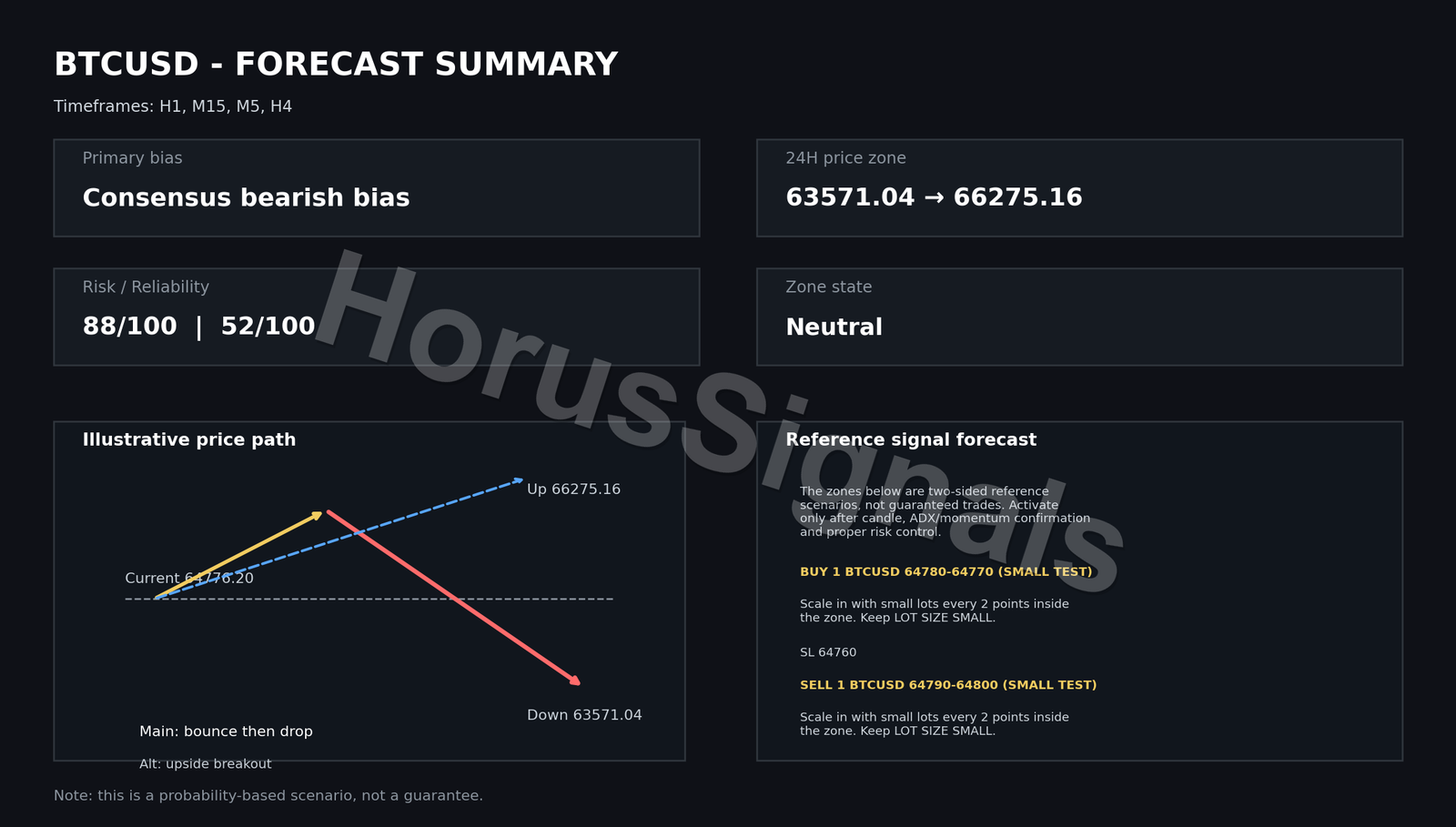 BTCUSD FULL ANALYSIS FORECAST OUTRO EN