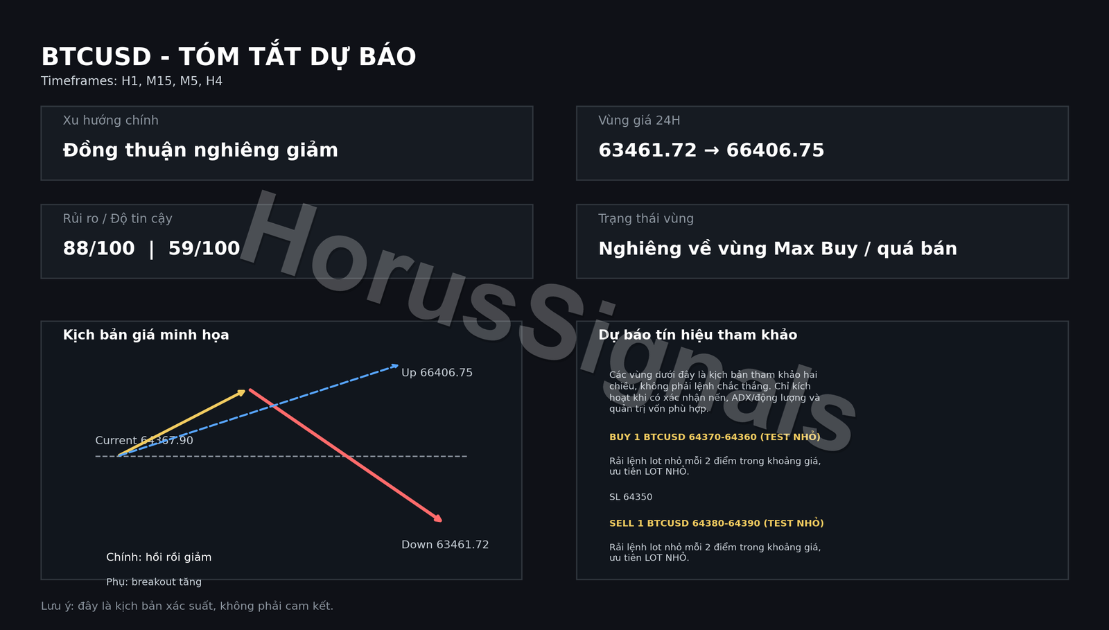 BTCUSD FULL ANALYSIS FORECAST OUTRO VI