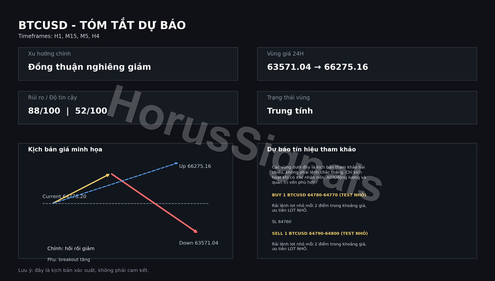 BTCUSD FULL ANALYSIS FORECAST OUTRO VI