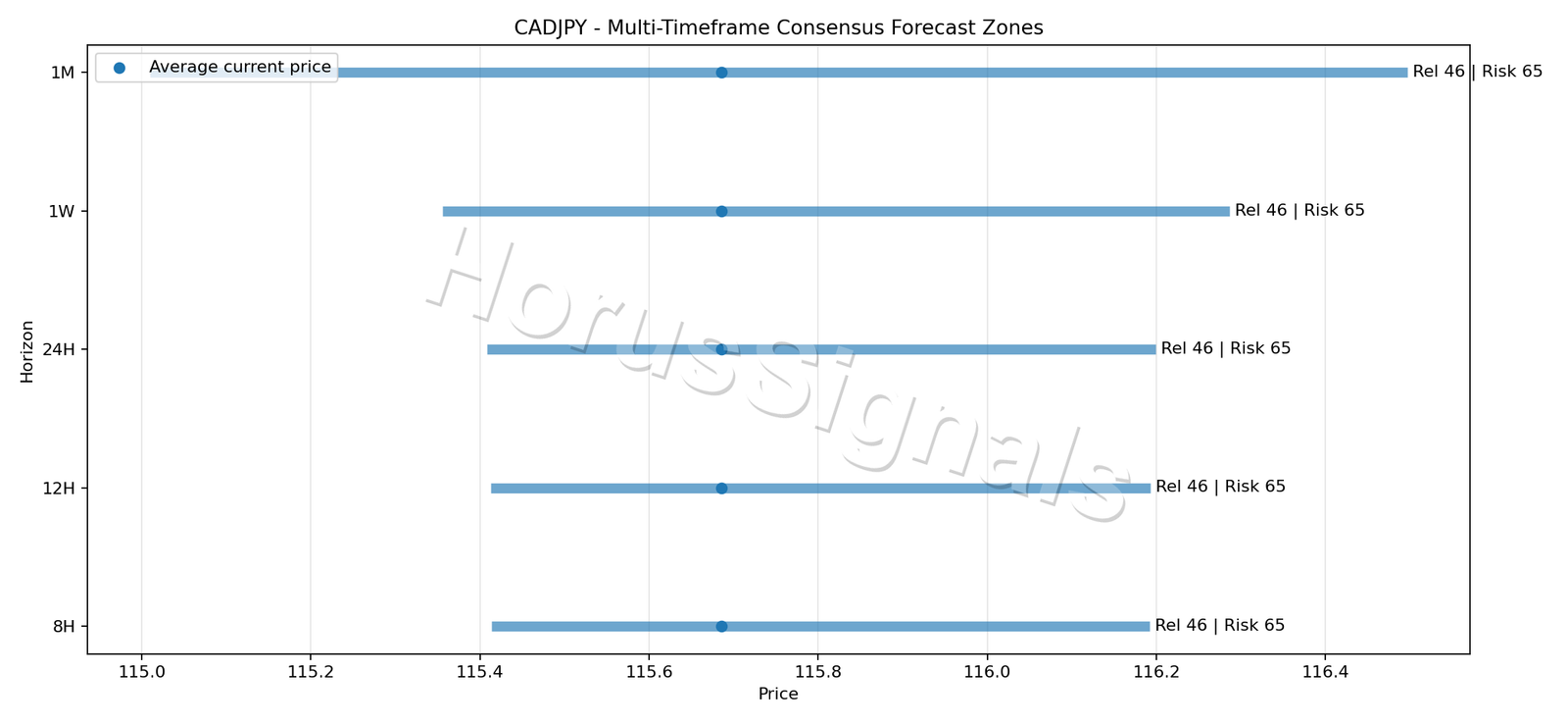 CADJPY CONSENSUS 01 PRICE ZONES