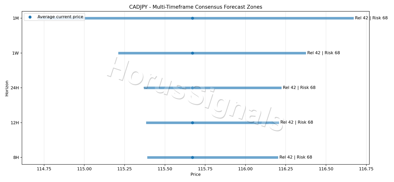 CADJPY CONSENSUS 01 PRICE ZONES