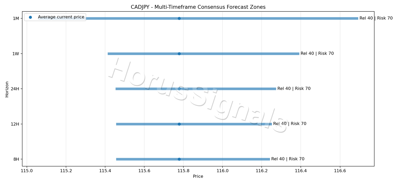 CADJPY CONSENSUS 01 PRICE ZONES