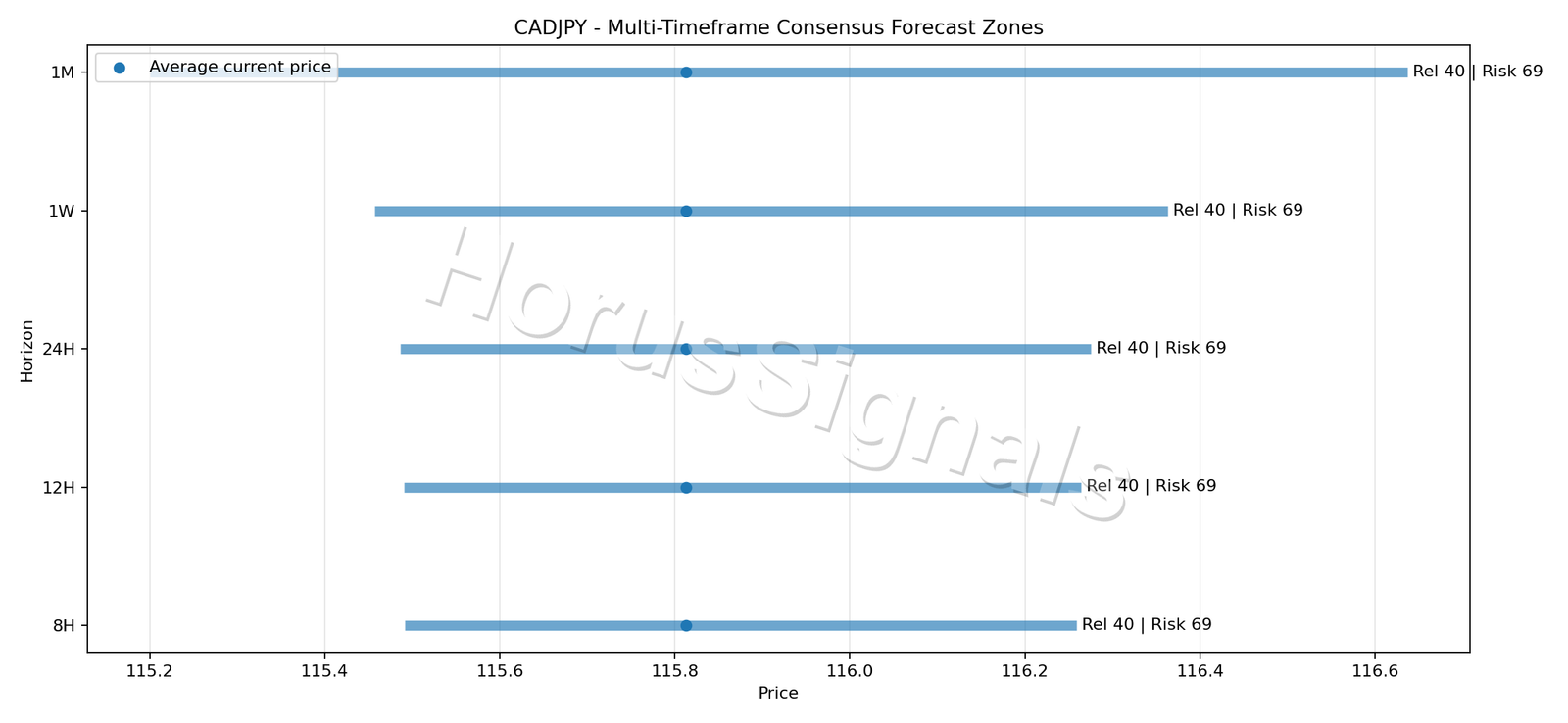 CADJPY CONSENSUS 01 PRICE ZONES