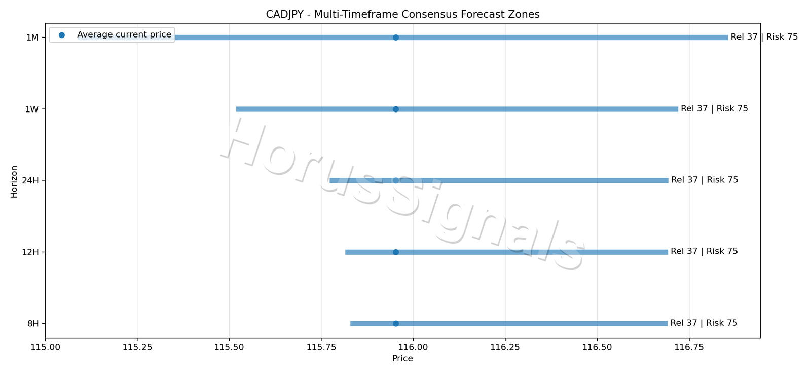 CADJPY CONSENSUS 01 PRICE ZONES
