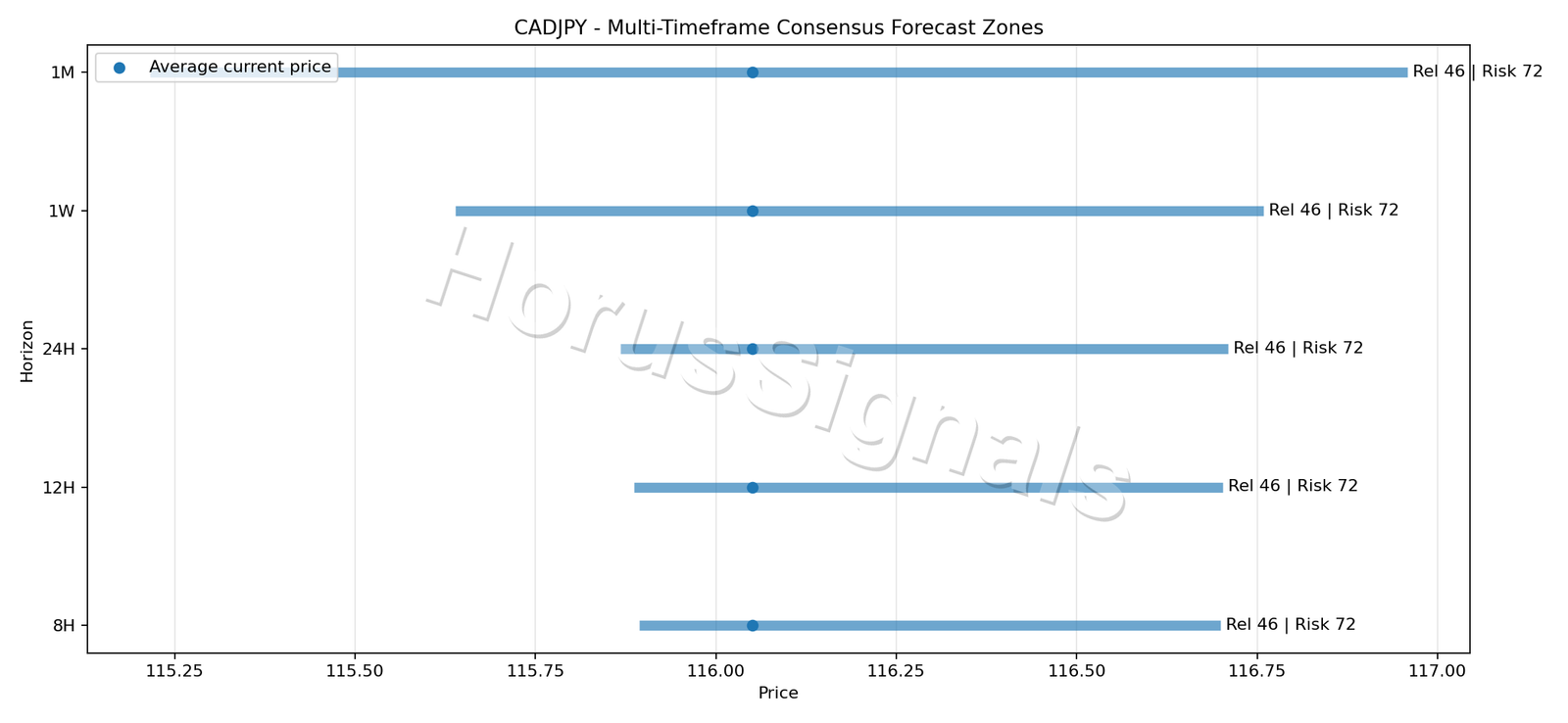 CADJPY CONSENSUS 01 PRICE ZONES