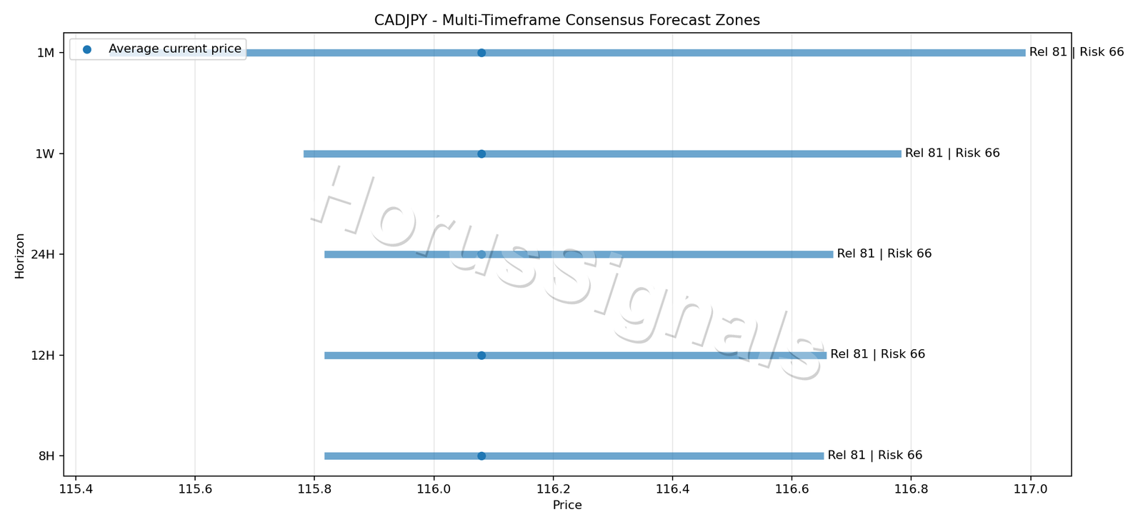 CADJPY CONSENSUS 01 PRICE ZONES