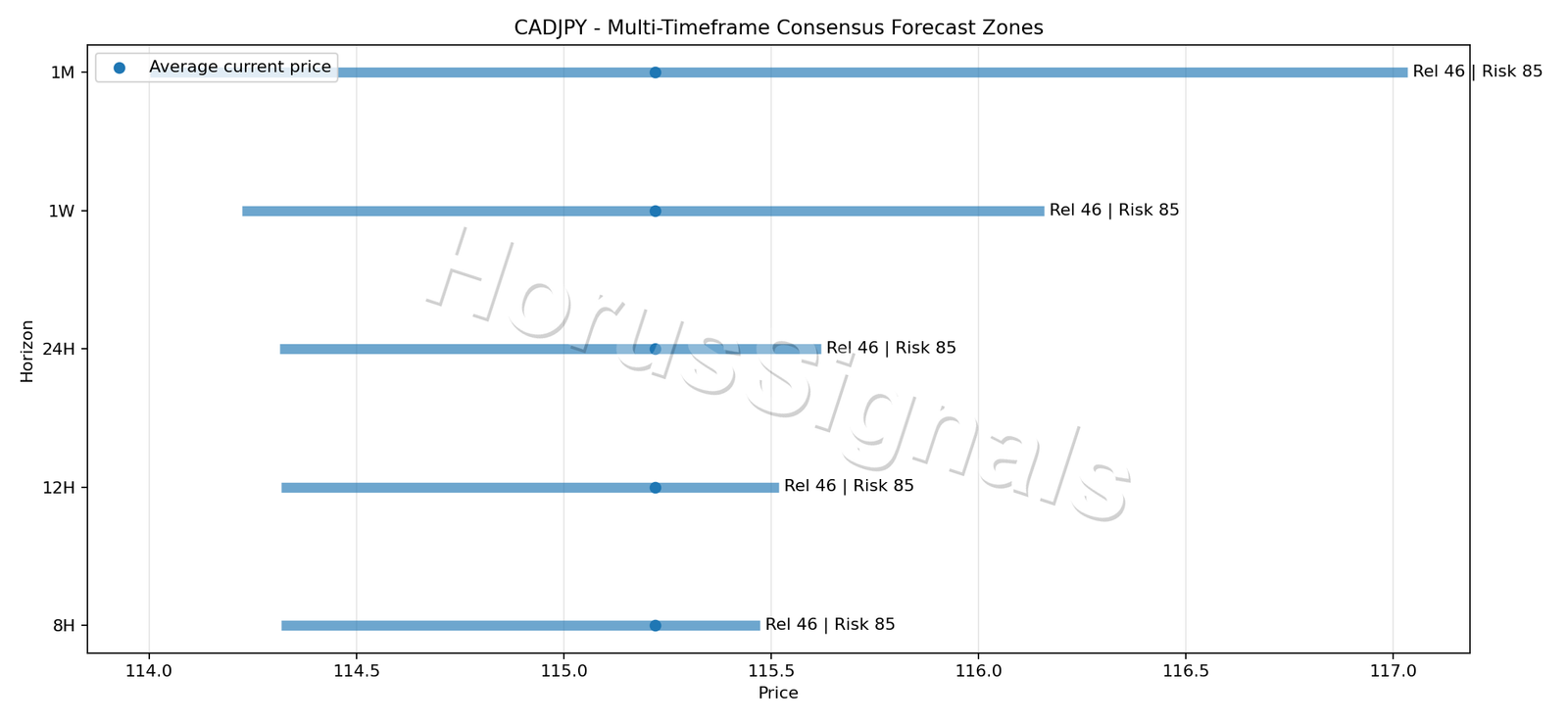 CADJPY CONSENSUS 01 PRICE ZONES