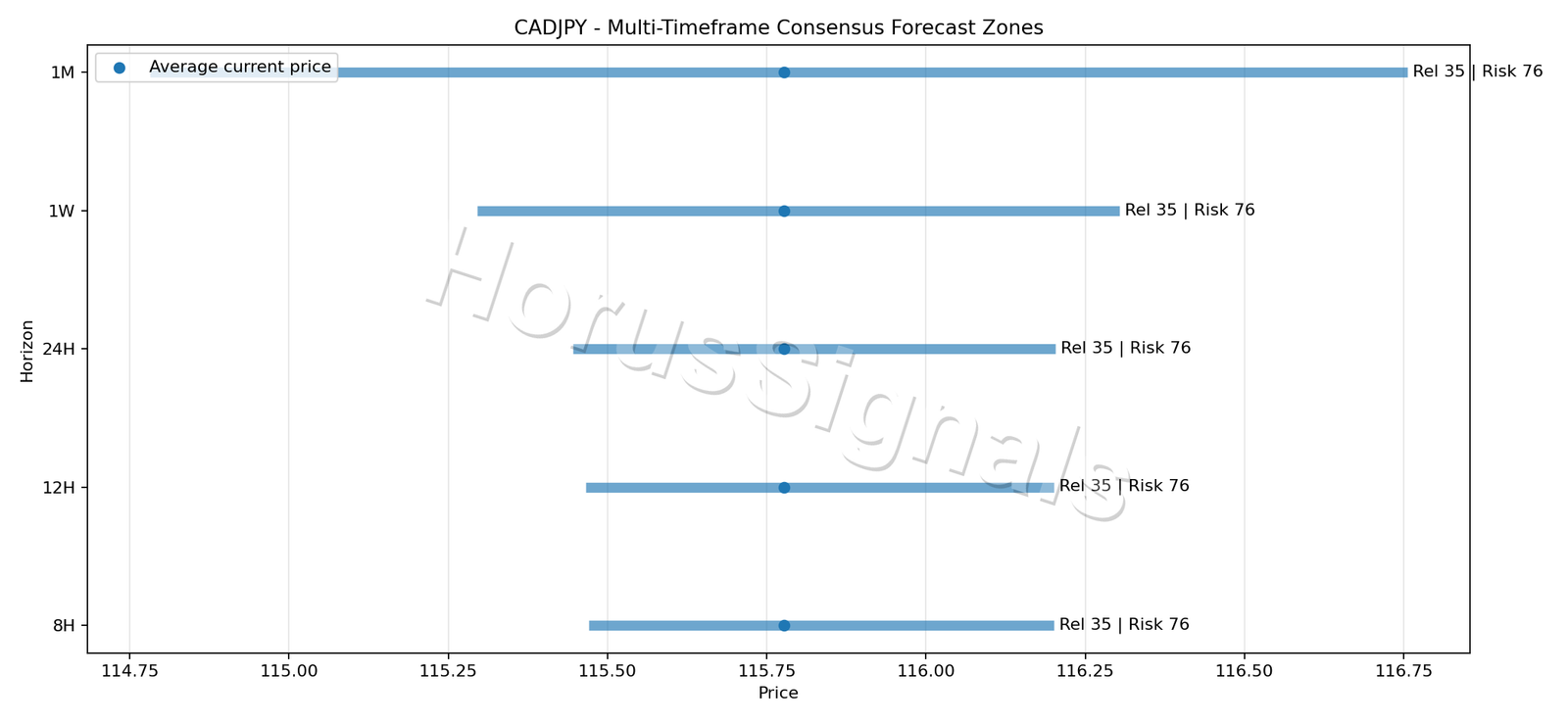 CADJPY CONSENSUS 01 PRICE ZONES